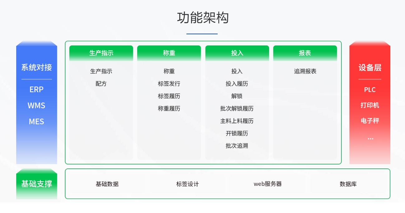 称重系统功能架构.png