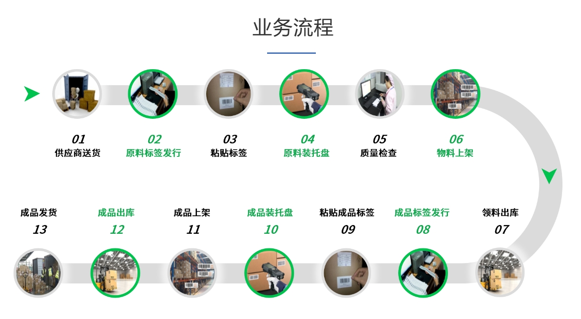 WMS仓库管理系统业务流程.png